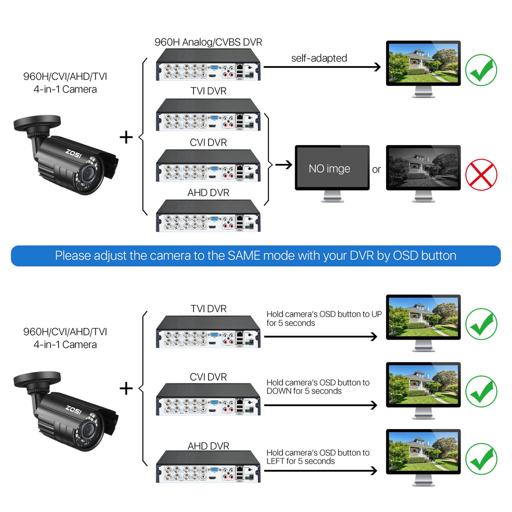 Secure Your Space with the 1080P HD TVI Security Camera - Versatile 4-in-1 Wired Bullet Camera for Indoor and Outdoor Use with Night Vision