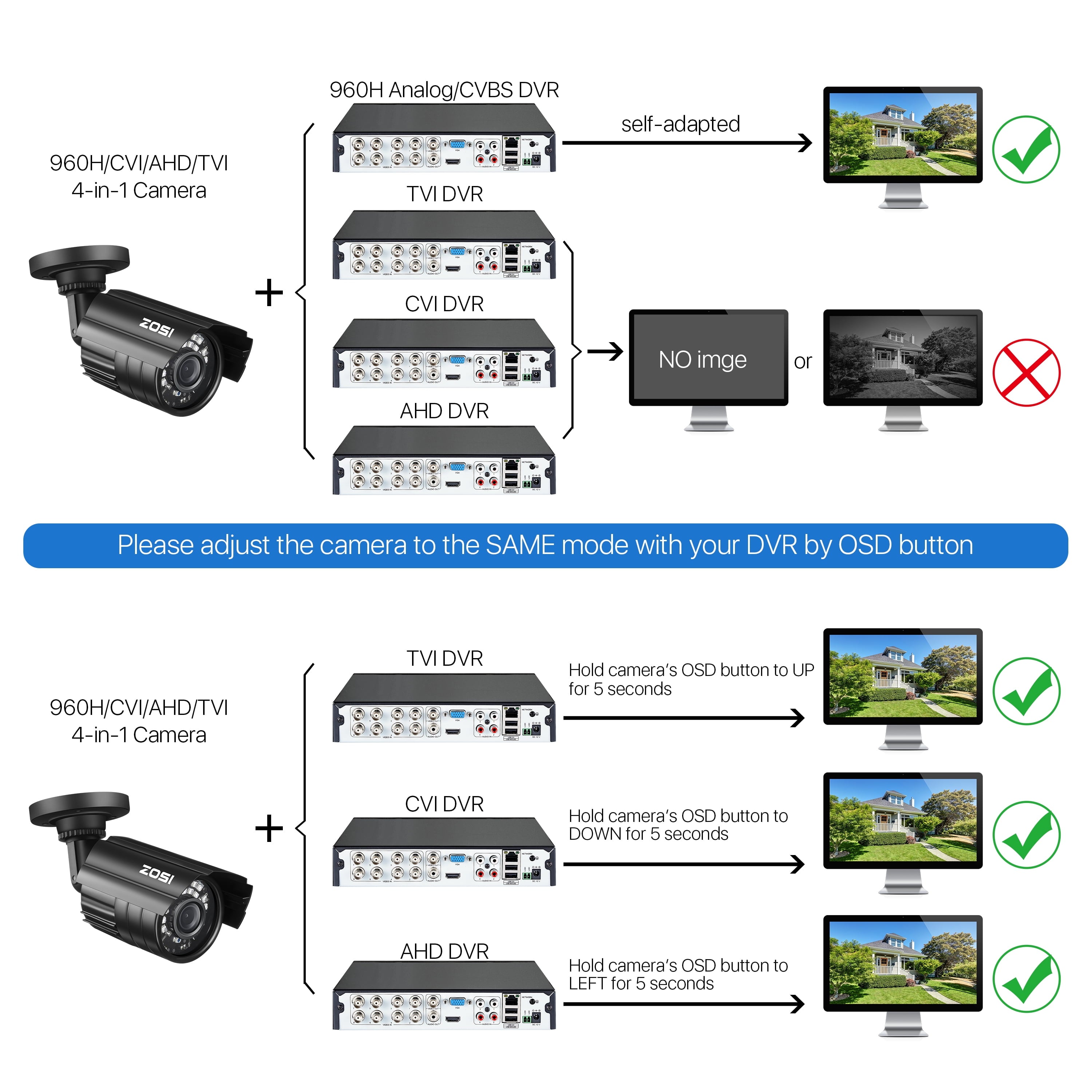 Secure Your Space with the 1080P HD TVI Security Camera - Versatile 4-in-1 Wired Bullet Camera for Indoor and Outdoor Use with Night Vision